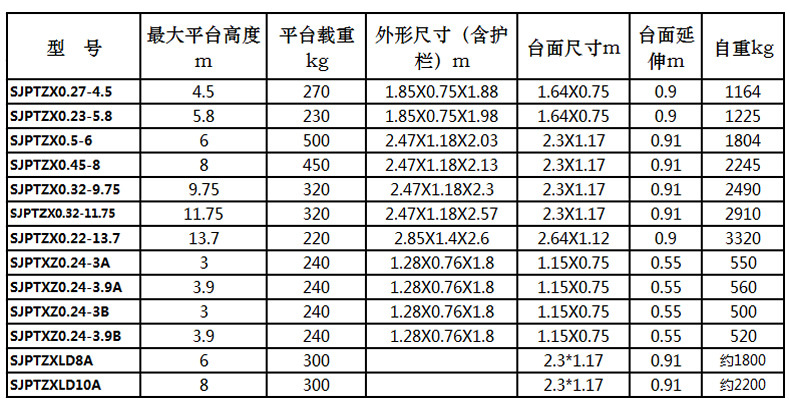 ข้อมูลจำเพาะของลิฟท์กรรไกรดีเซล